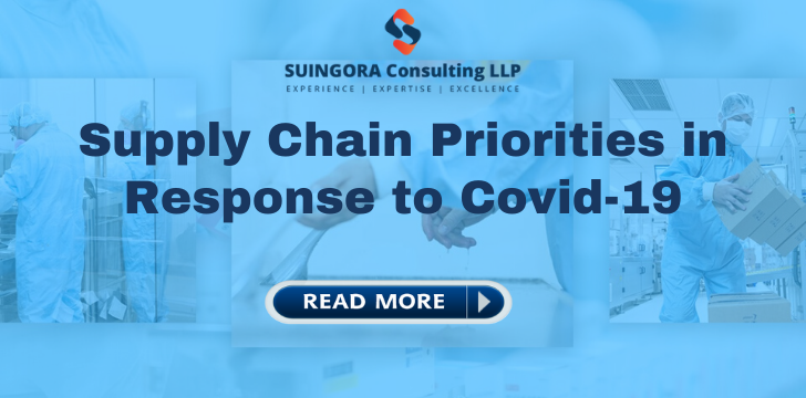 Supply Chain Priorities in Response to Covid-19